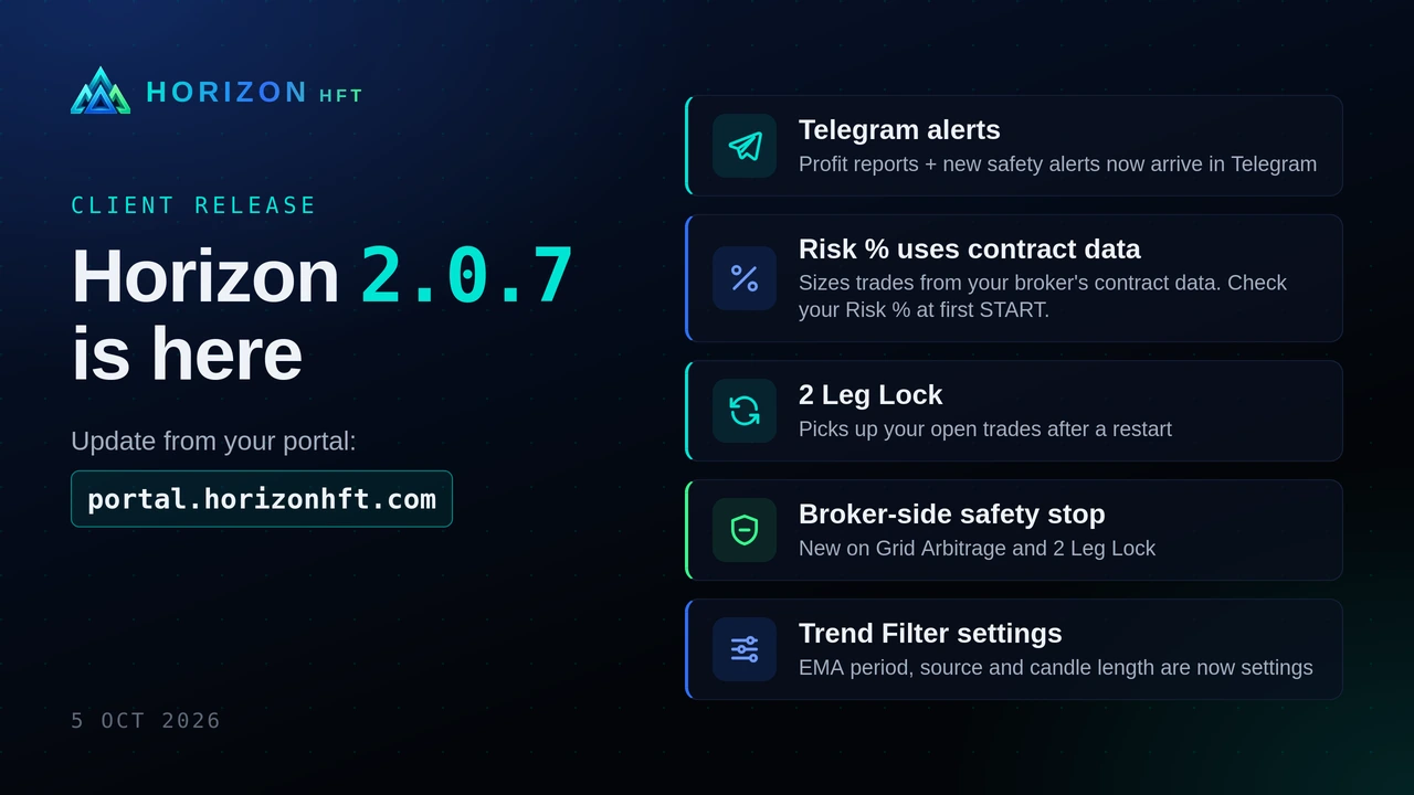 Horizon 2.0.7 is here: Telegram alerts, Risk % from contract data, 2 Leg Lock restart pick-up, broker-side safety stop, Trend Filter settings
