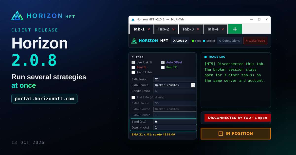 Horizon 2.0.8 client release, 13 Oct 2026: run several strategies at once. Four tabs, Close Trade, Band and Dwell with one EMA, a shared broker session and the Disconnected by you banner