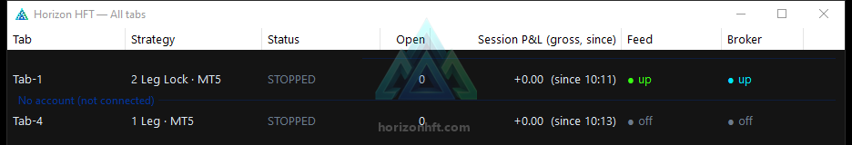 The All tabs window: every tab with its strategy, status, open trades, session P&L and feed/broker lights.