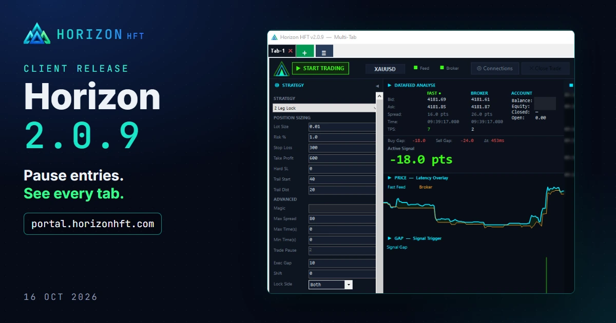 Horizon 2.0.9 client release, 16 Oct 2026: pause entries, see every tab. The 2.0.9 client with START TRADING in the top bar