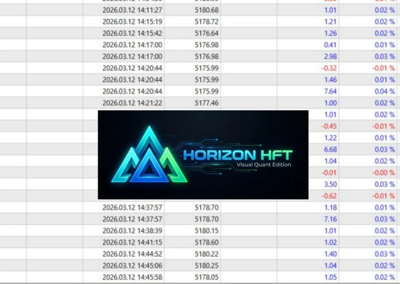 Consistent Trade Log: Multiple Winning Trades