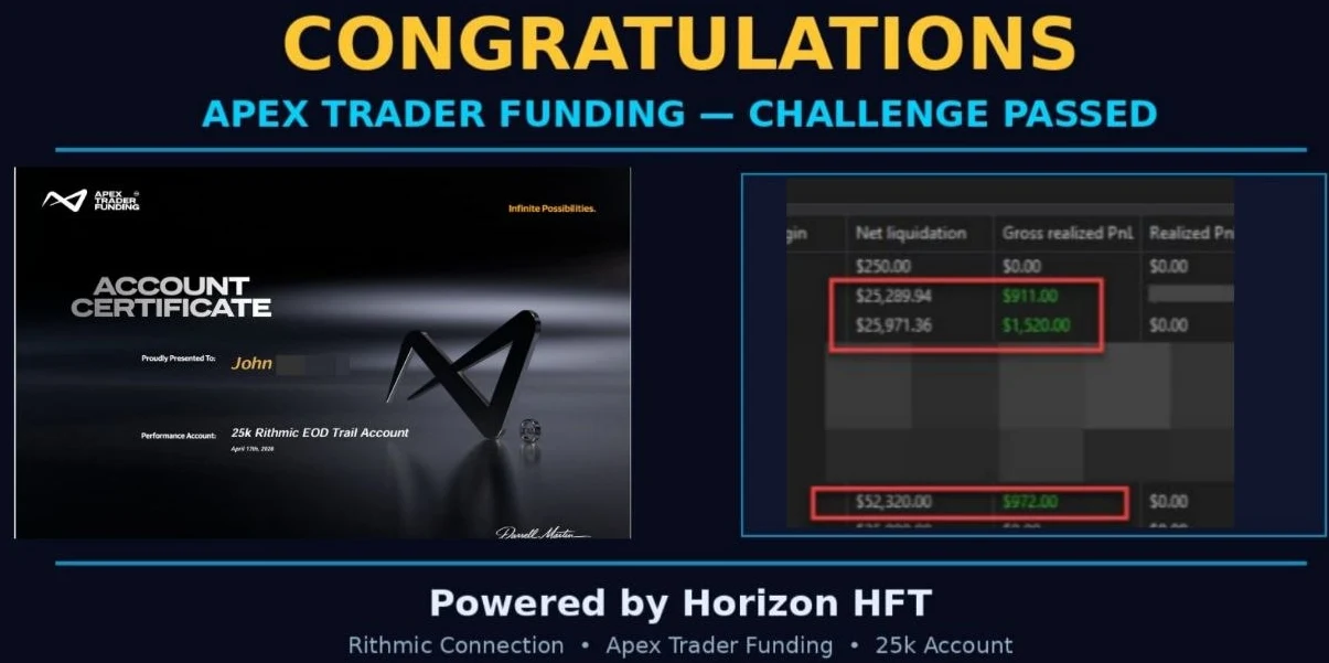Apex Challenge Passed: 25k Rithmic EOD Trail Account
