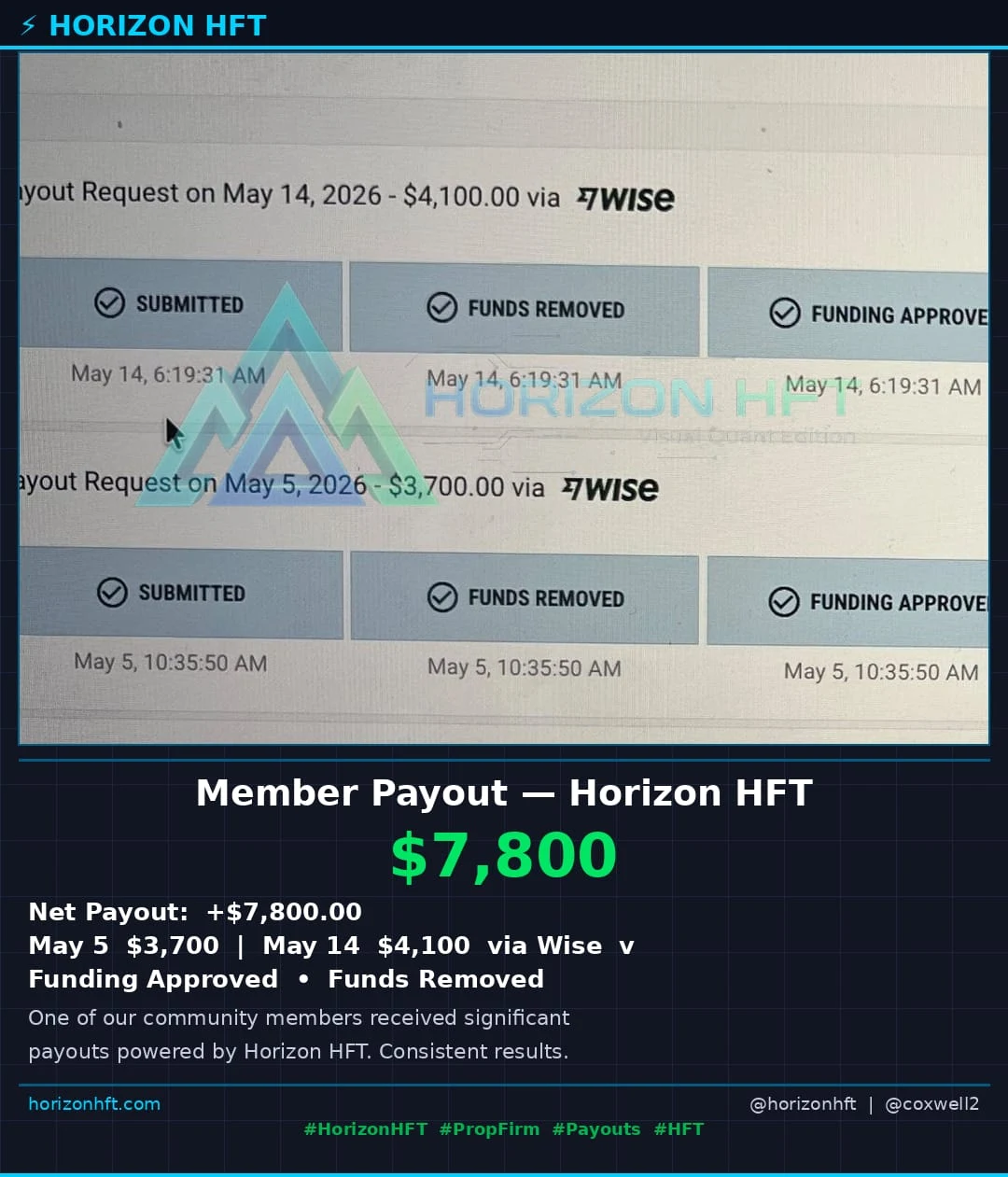 $7,800 Member Payout: Dual Withdrawal via Wise