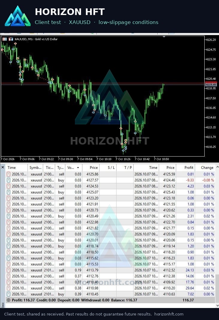 Client test, XAUUSD: Low-slippage conditions