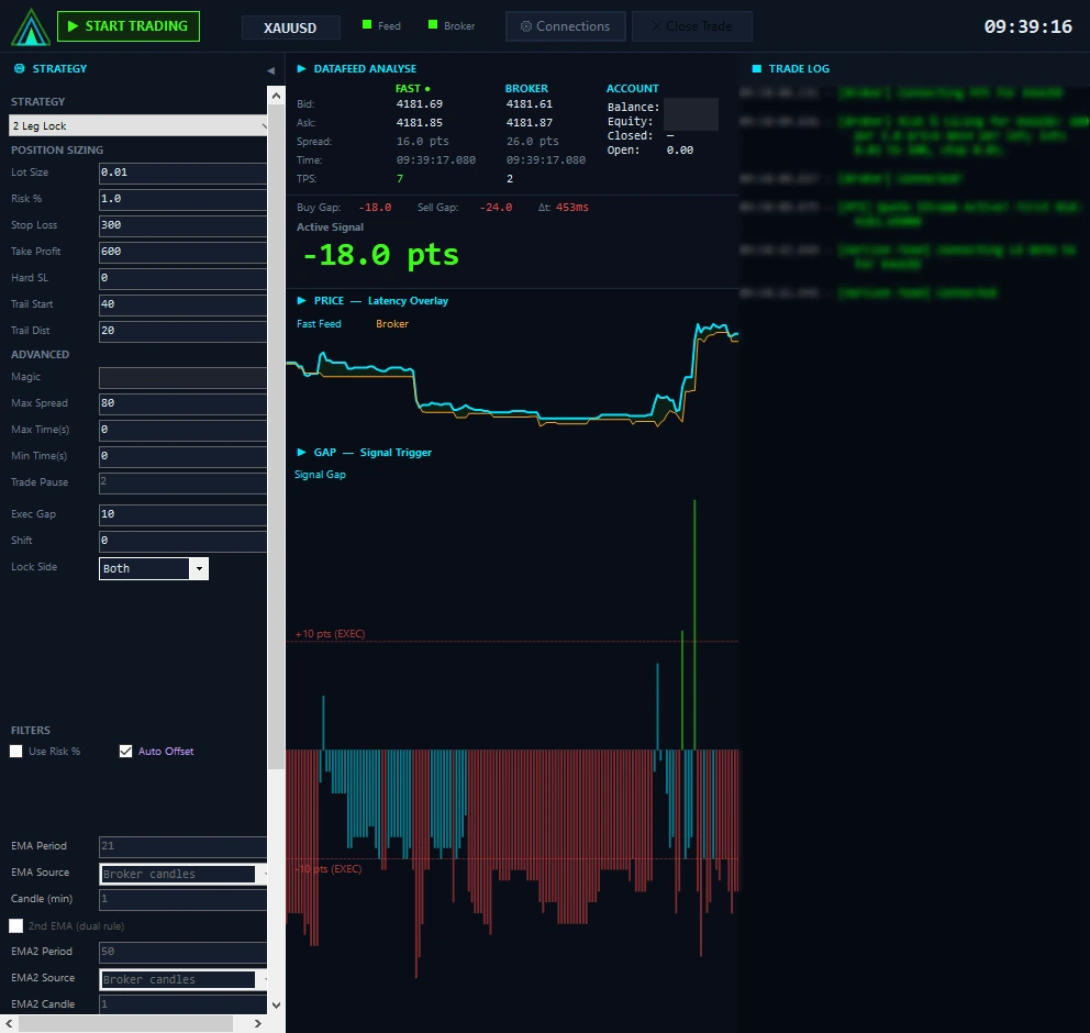 The Horizon client v2.0.9 on a demo account: strategy settings, feed and broker prices, the active signal, the price chart and the signal gap